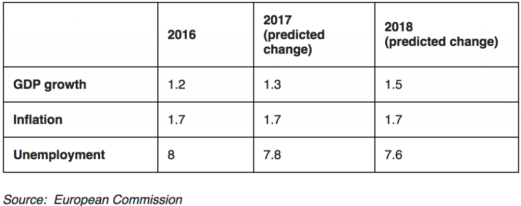 economic-snapshot-percent-year-over-year-belgium