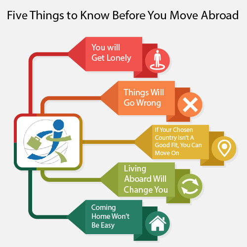 Five Things to Know Before You Move Abroad